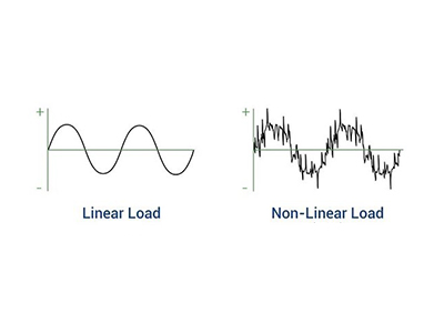 Linear and non-linear electrical loads
